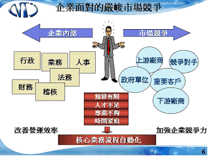 Image:NTI成功案例3電子表單系統規畫及導入